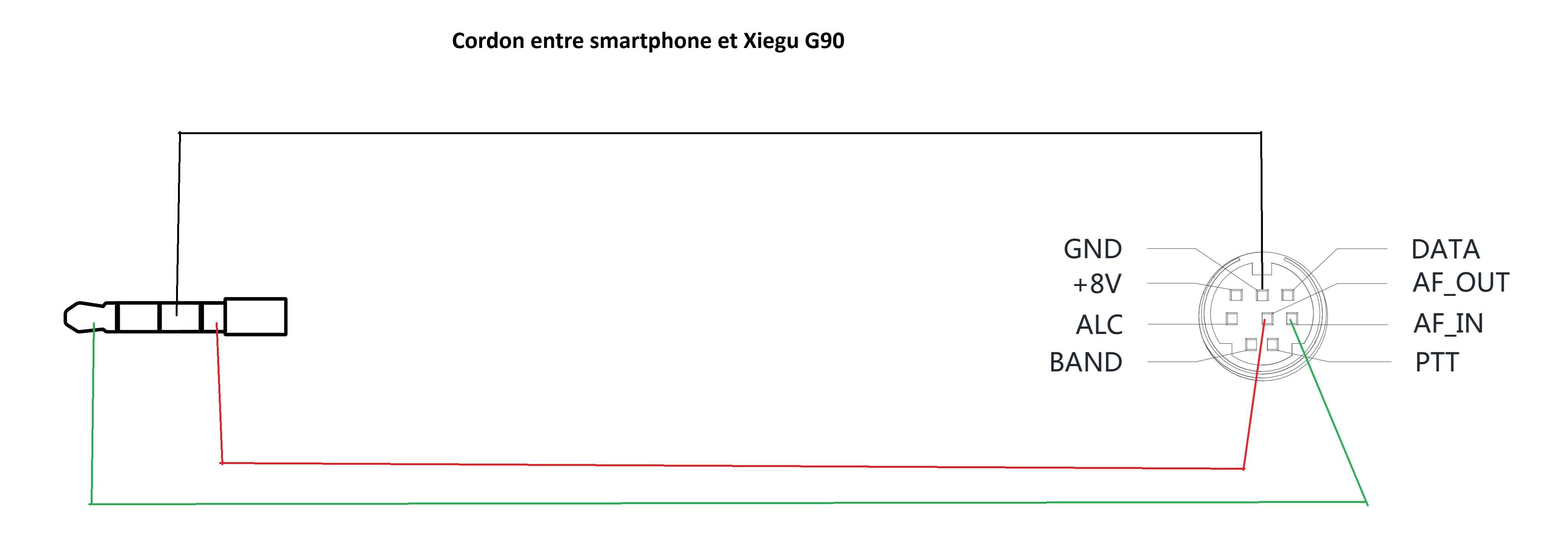 cordon smartphone vers G90